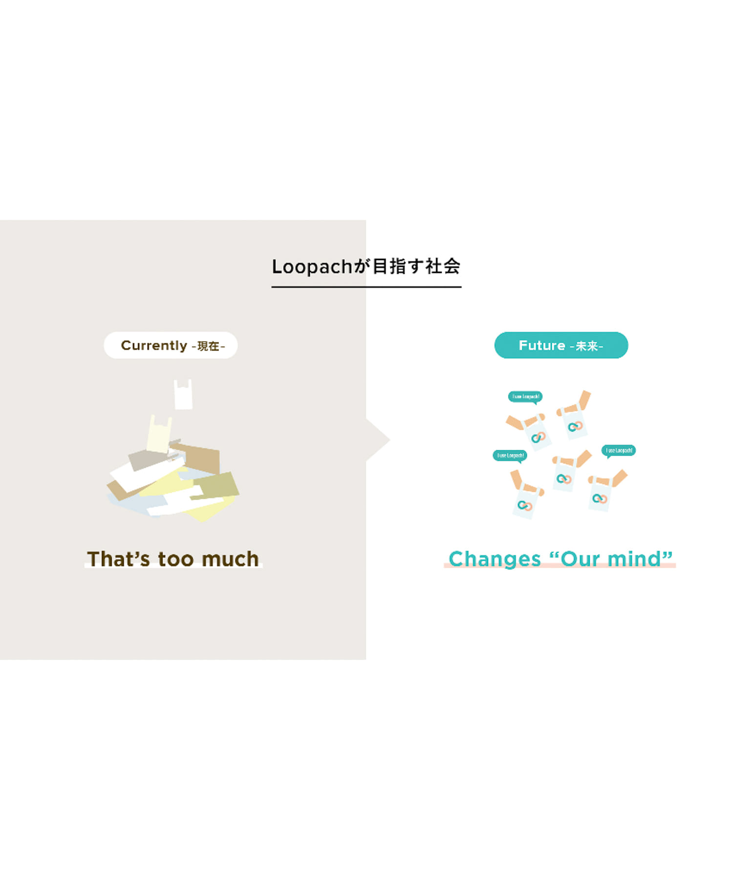 Loopach　Eco Bag M Everywhere White M