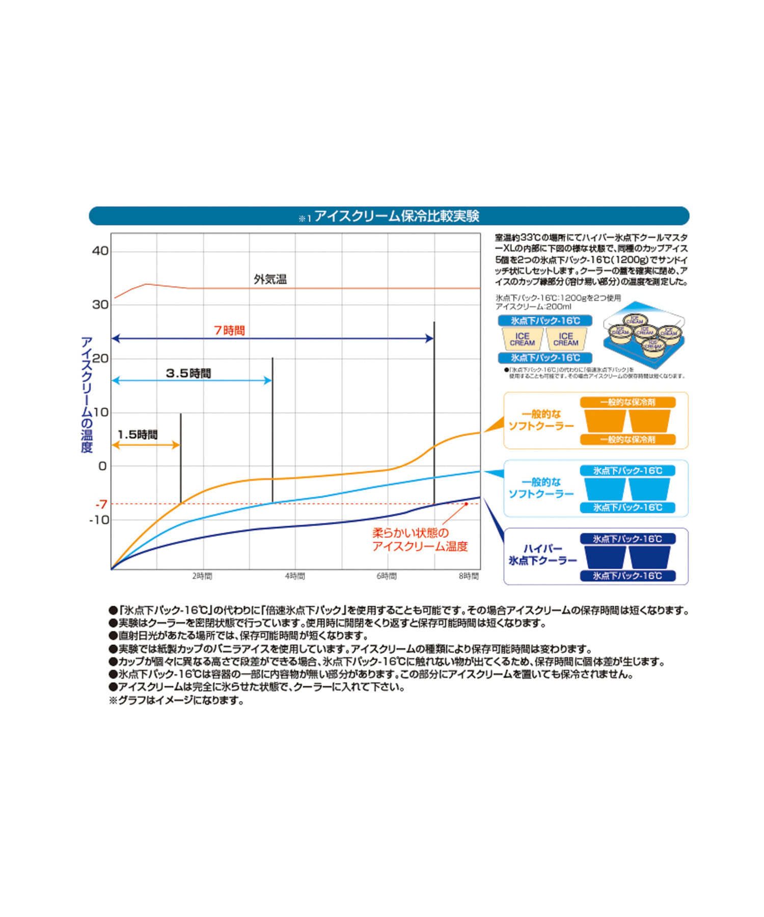 LOGOS　ハイパー氷点下クールマスターXL アーバン XL
