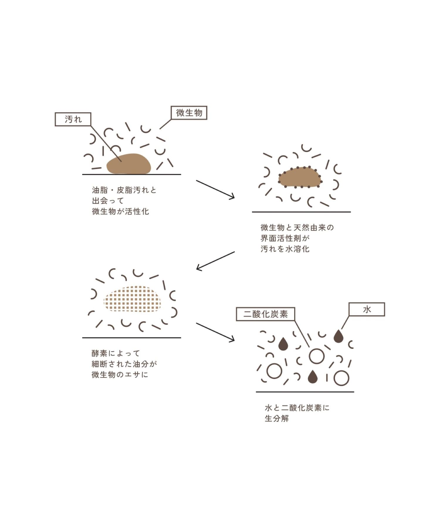 goodbio スプレー 300ml - -