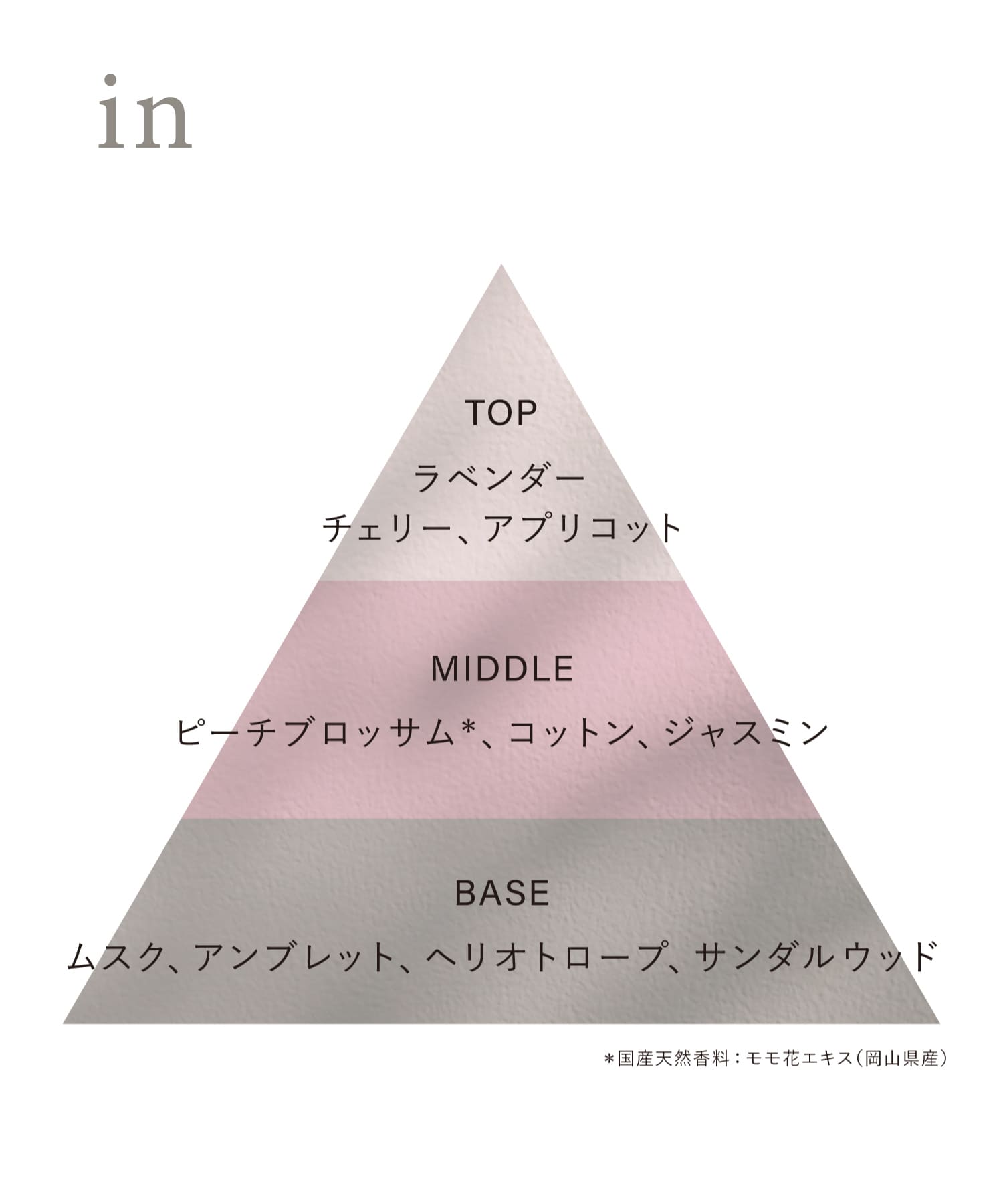 OSAJI　オードトワレ in 0