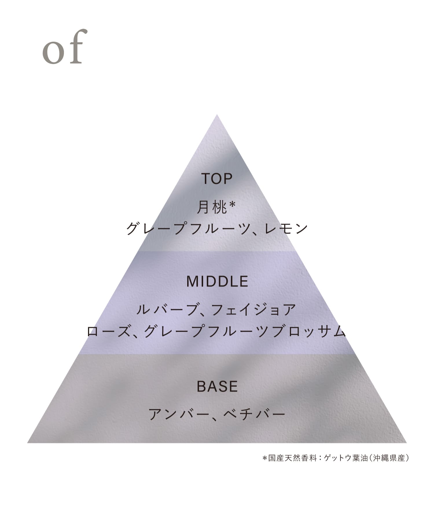 OSAJI　オードトワレ of 0