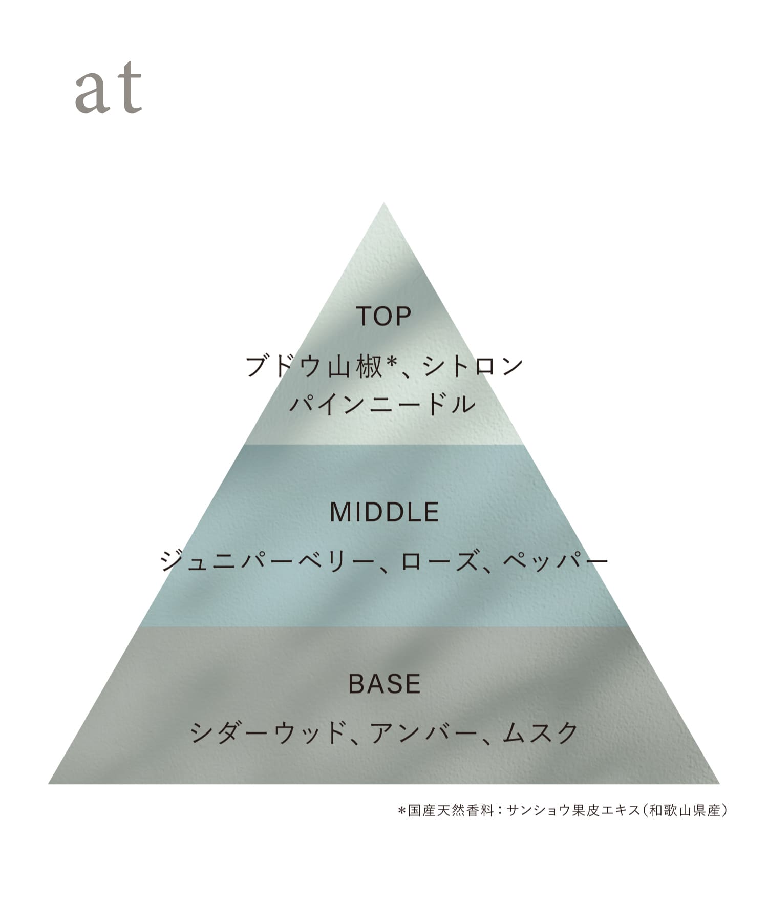OSAJI　オードトワレ at 0