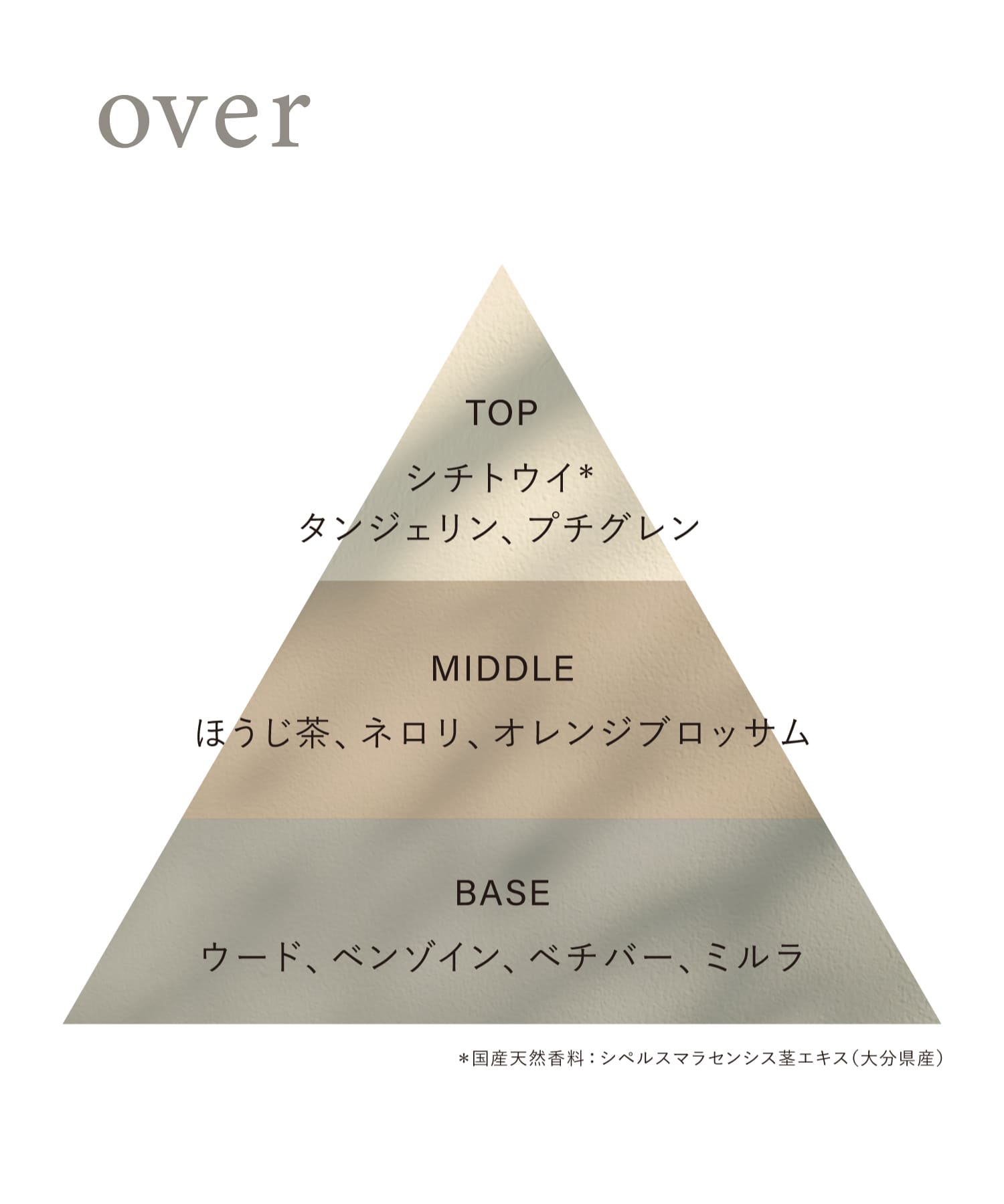 OSAJI　オードトワレ over 0