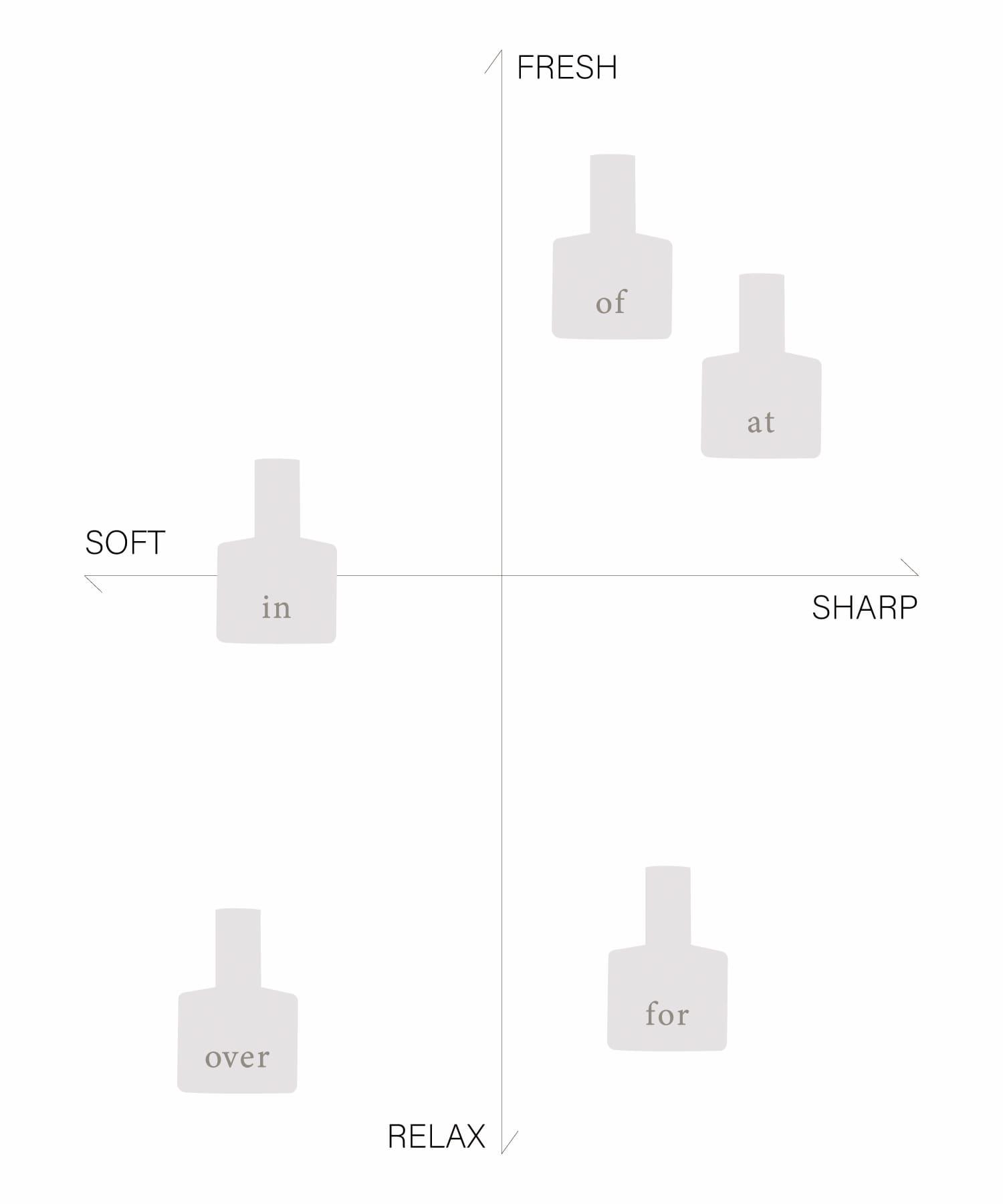 omayuページ OSAJI オードトワレ(0 over): コスメ｜URBAN RESEARCH公式