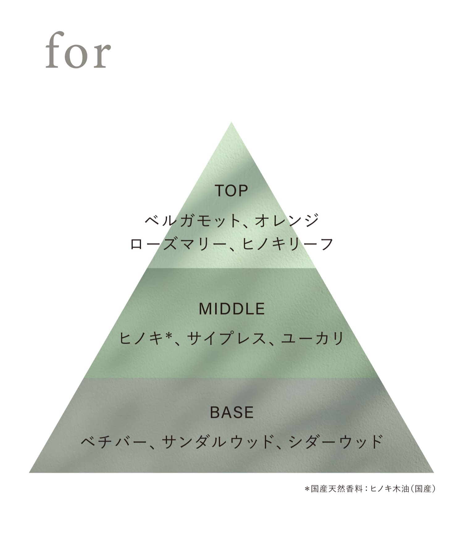 OSAJI　オードトワレ for 0