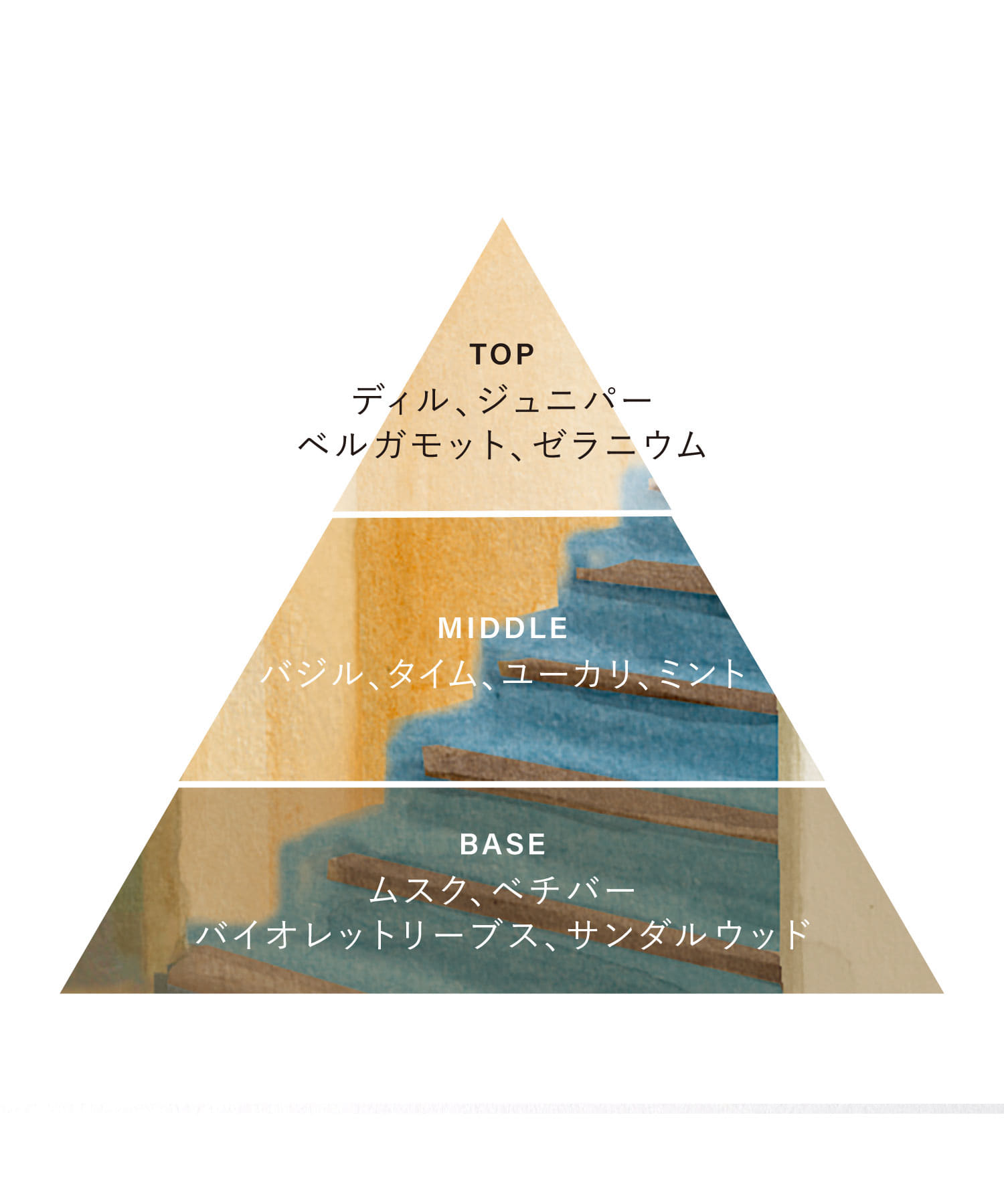 OSAJI　オードトワレ25HC アルイハ未来 -