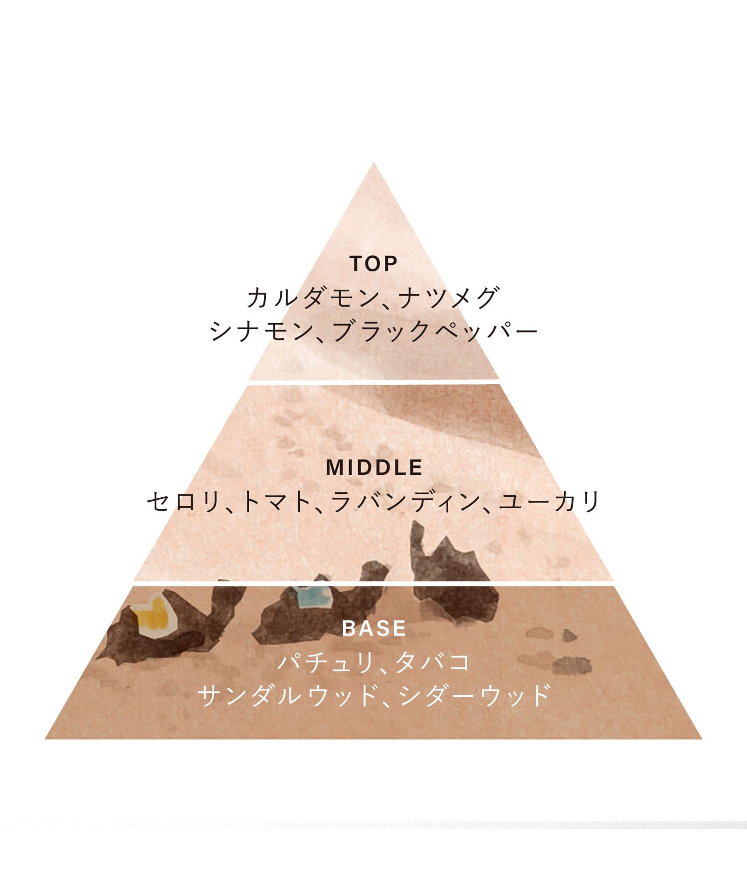 OSAJI　オードトワレ25HC 瞬間移動 -