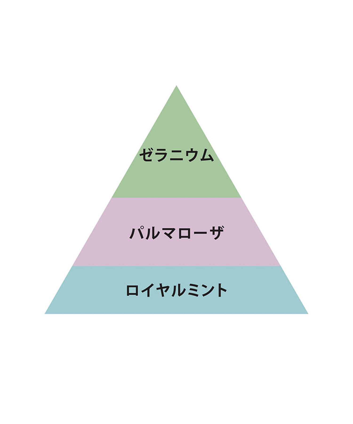 O skin & hair　オー・フレグランス 01 Eclat -