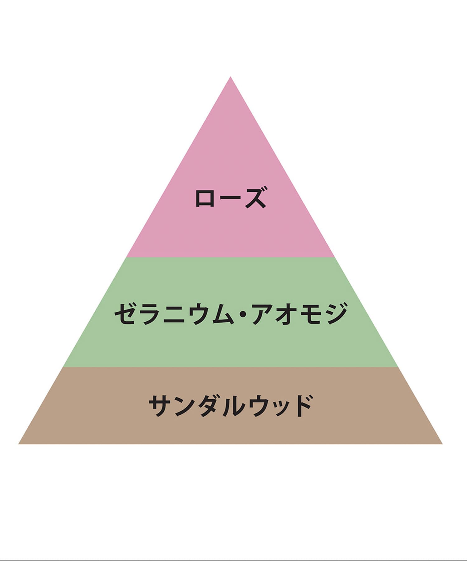 O skin & hair　オー・フレグランス 02 Blanc -