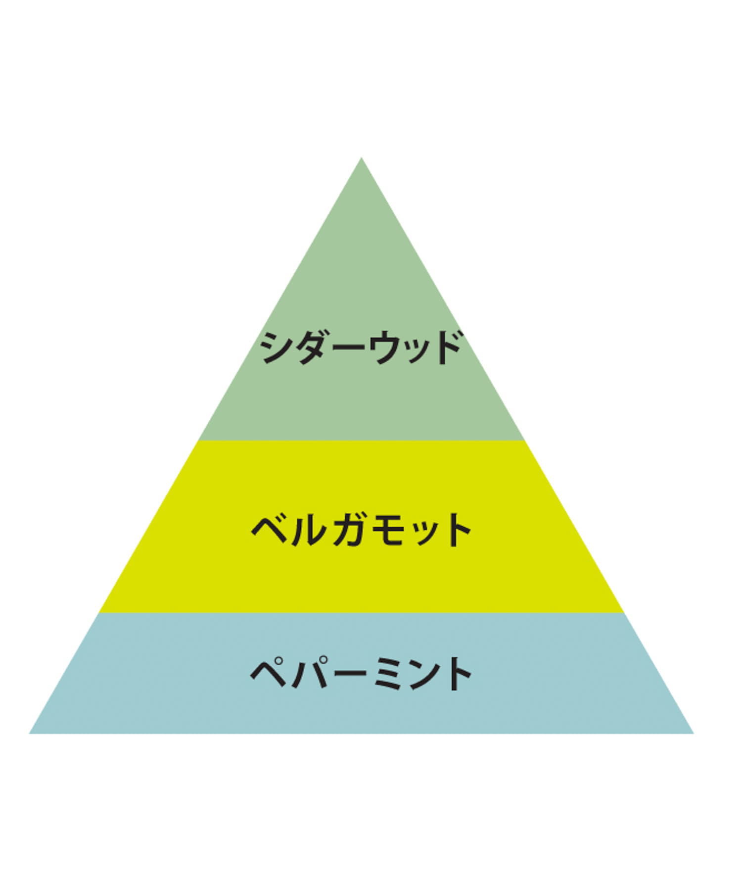 O skin & hair　オー・フレグランス 04 Ombre -