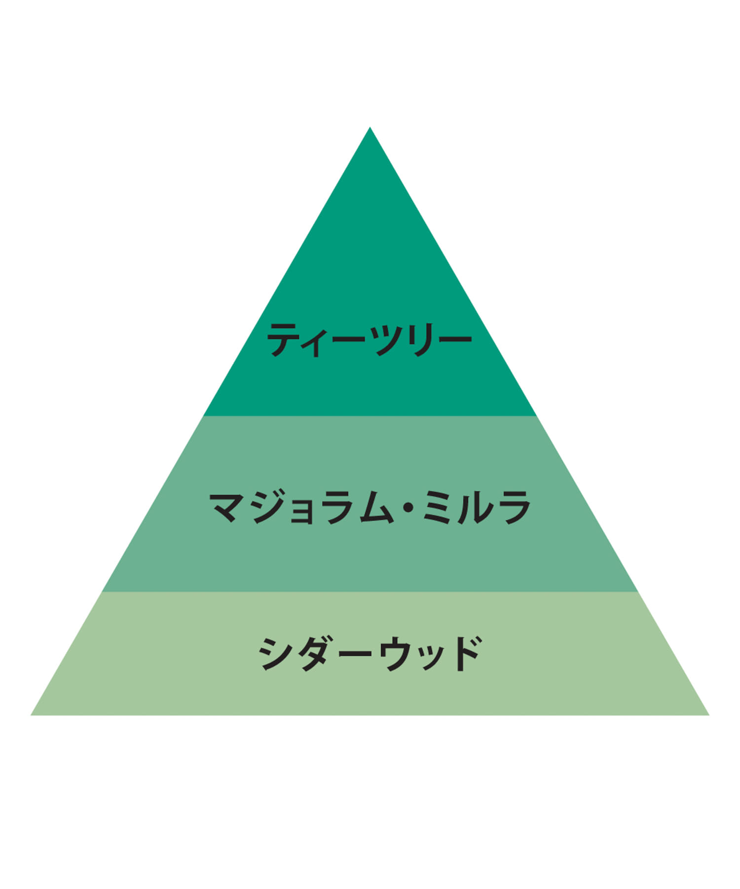 O skin & hair　オー・フレグランス 05 Reveur -