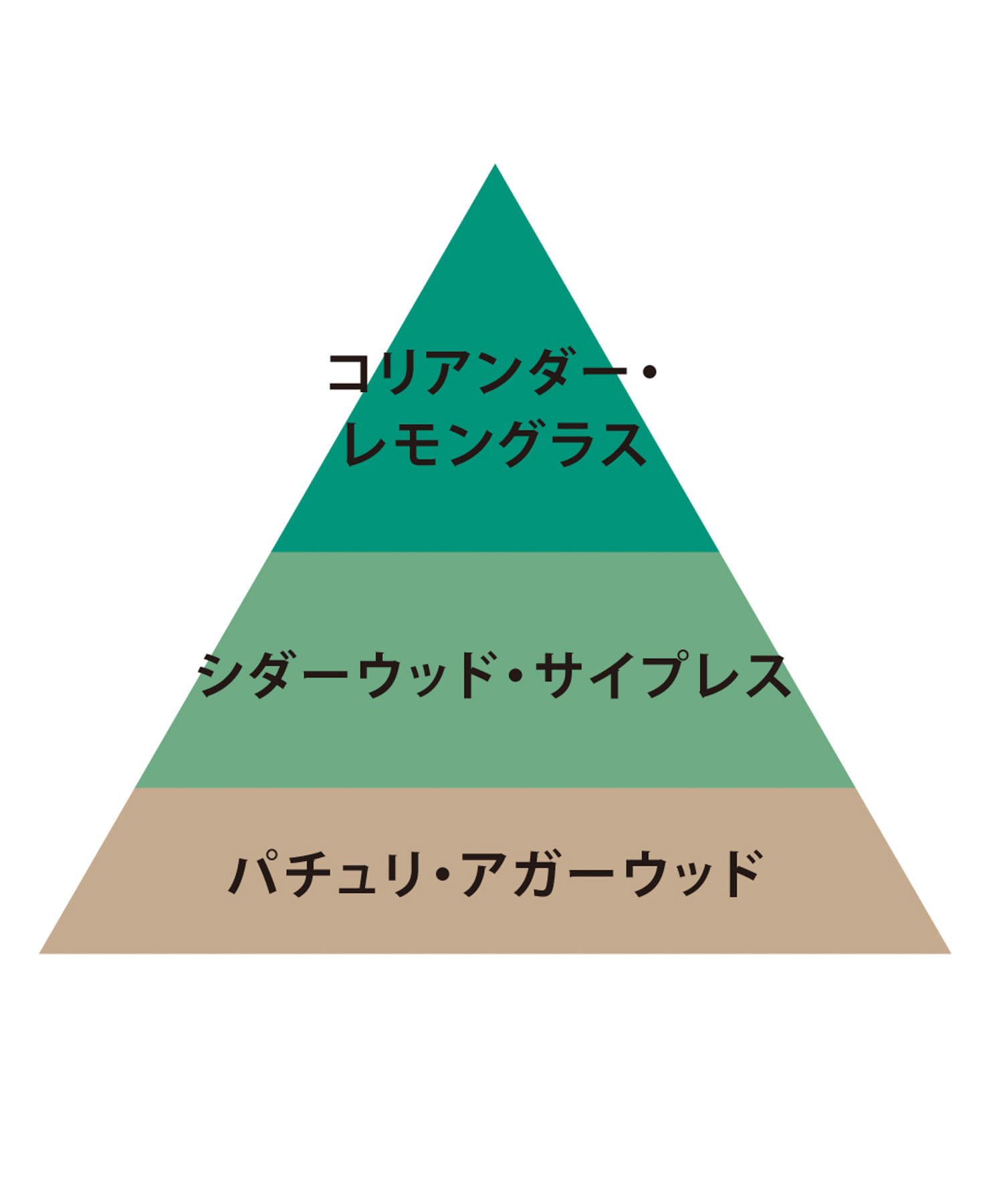 O skin & hair　オー・フレグランス 06 Cypres -